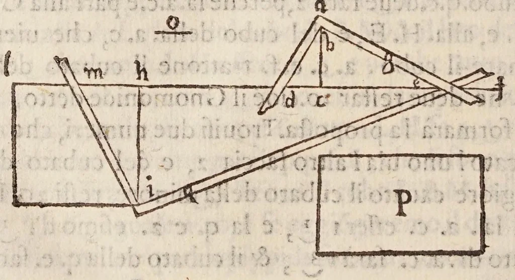 An illustration from L'algebra, 1579, leaf 346