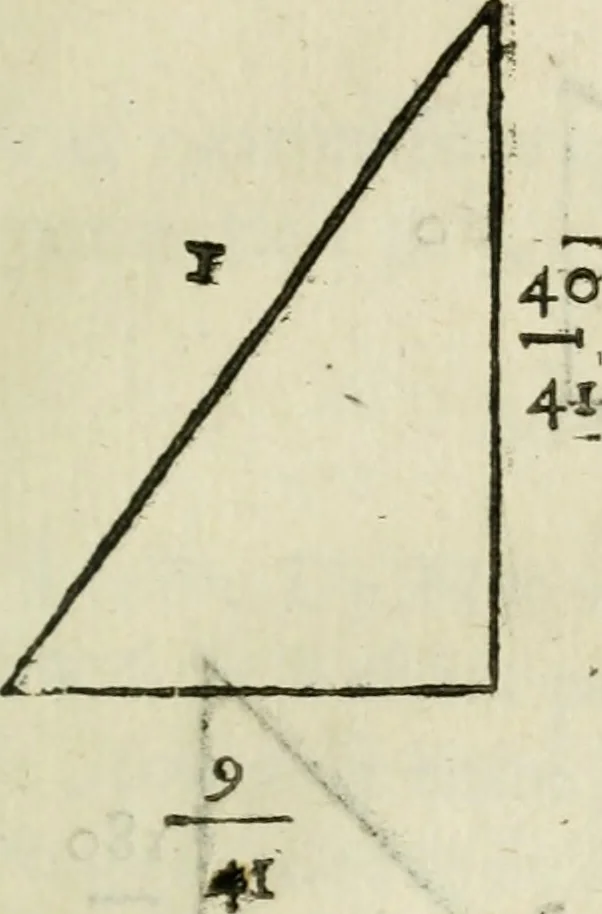 An illustration from L'algebre novvelle de Mr. Viete ..., 1630, leaf 164