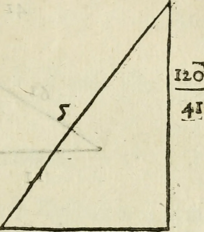 An illustration from L'algebre novvelle de Mr. Viete ..., 1630, leaf 164