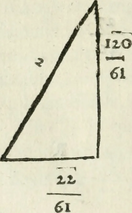 An illustration from L'algebre novvelle de Mr. Viete ..., 1630, leaf 165