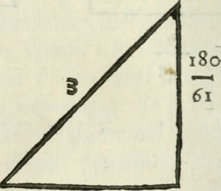 An illustration from L'algebre novvelle de Mr. Viete ..., 1630, leaf 165