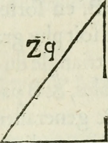 An illustration from L'algebre novvelle de Mr. Viete ..., 1630, leaf 182