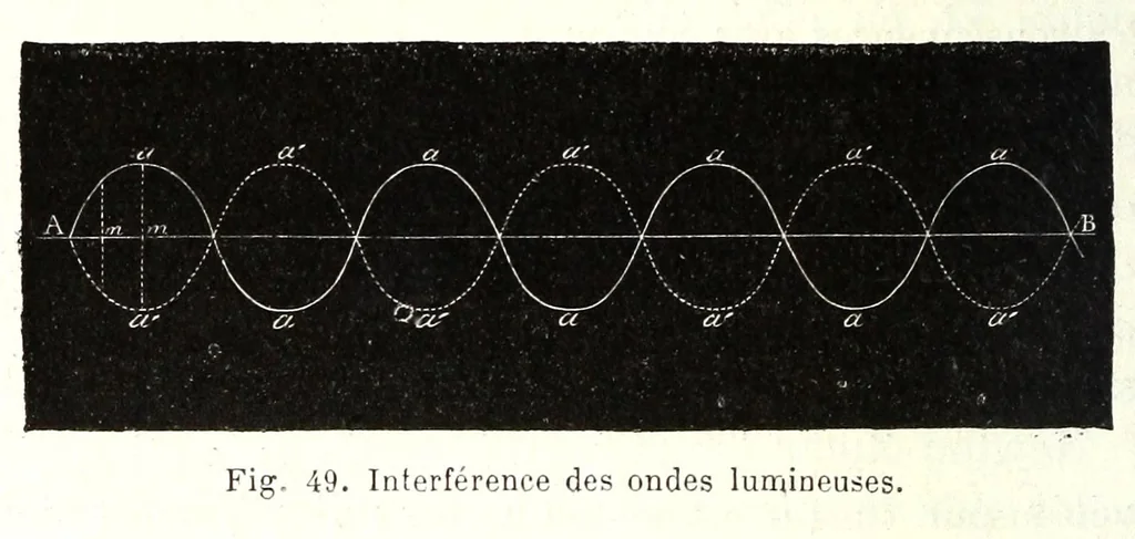 An illustration from La lumière et les couleurs, 1874, leaf 190