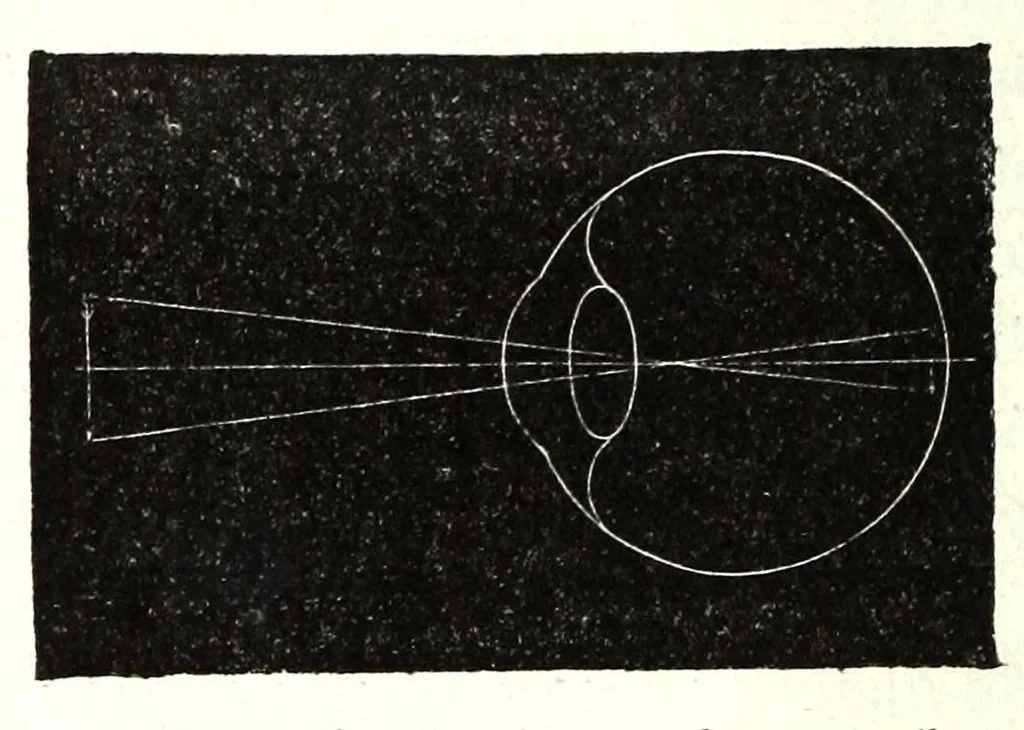 An illustration from La lumière et les couleurs, 1874, leaf 294