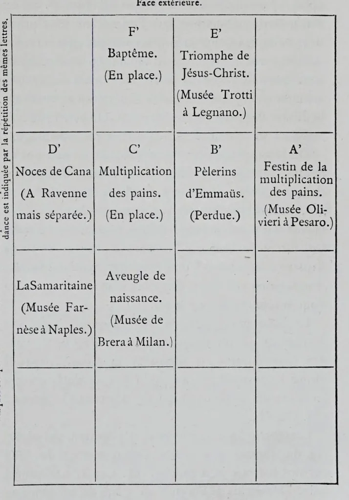An illustration from La messe : études archéologiques sur ses monuments, 1883, leaf 177
