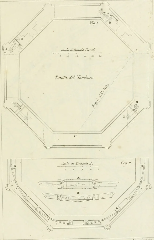 An illustration from La Metropolitana fiorentina illustrata, 1820, leaf 98