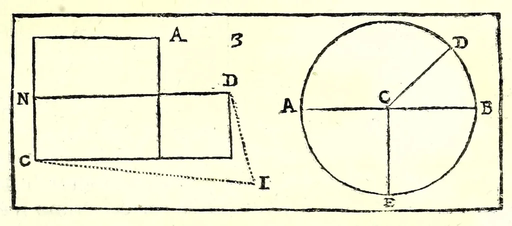 An illustration from La militare architettura, ouero, Fortificatione moderna : cauata dall'esperienza, e da varie maniere più pratticabili, con le regole principali dell'aritmetica, e dottrina de' triangoli spettante all'arte, espugnatione, e guardia delle piazze, et vn trattato dell'arte militare del capitan Pietro Ruggiero .., 1661, leaf 41