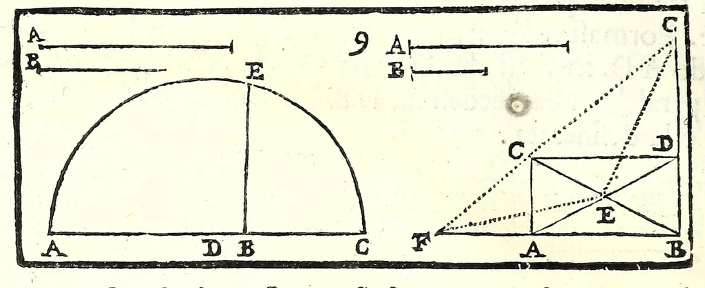 An illustration from La militare architettura, ouero, Fortificatione moderna : cauata dall'esperienza, e da varie maniere più pratticabili, con le regole principali dell'aritmetica, e dottrina de' triangoli spettante all'arte, espugnatione, e guardia delle piazze, et vn trattato dell'arte militare del capitan Pietro Ruggiero .., 1661, leaf 46