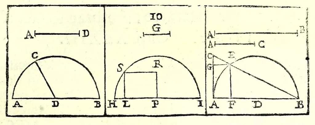 An illustration from La militare architettura, ouero, Fortificatione moderna : cauata dall'esperienza, e da varie maniere più pratticabili, con le regole principali dell'aritmetica, e dottrina de' triangoli spettante all'arte, espugnatione, e guardia delle piazze, et vn trattato dell'arte militare del capitan Pietro Ruggiero .., 1661, leaf 47