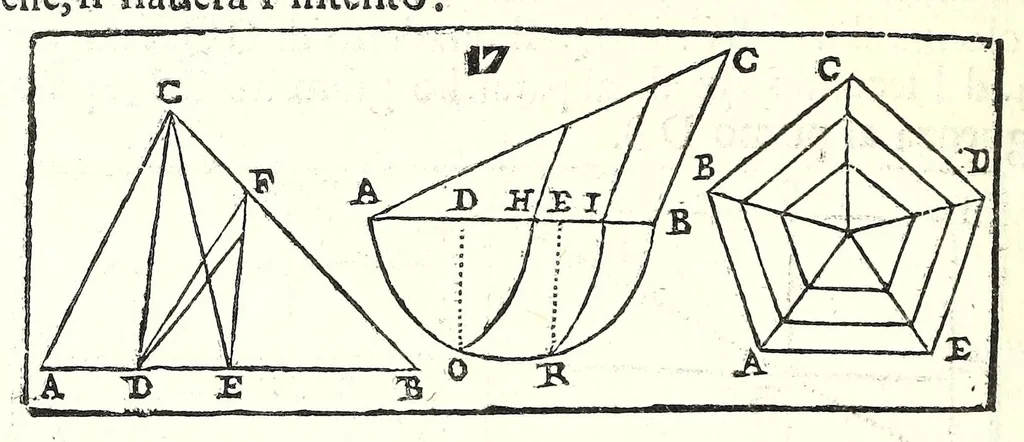 An illustration from La militare architettura, ouero, Fortificatione moderna : cauata dall'esperienza, e da varie maniere più pratticabili, con le regole principali dell'aritmetica, e dottrina de' triangoli spettante all'arte, espugnatione, e guardia delle piazze, et vn trattato dell'arte militare del capitan Pietro Ruggiero .., 1661, leaf 52