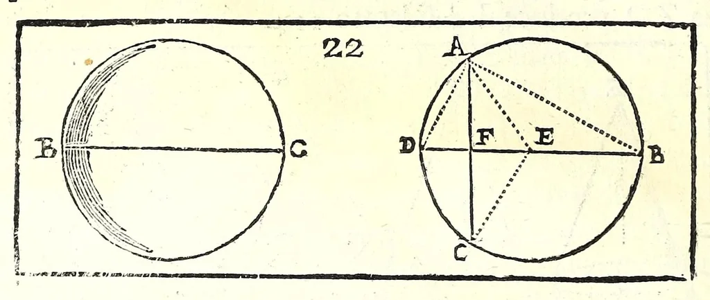 An illustration from La militare architettura, ouero, Fortificatione moderna : cauata dall'esperienza, e da varie maniere più pratticabili, con le regole principali dell'aritmetica, e dottrina de' triangoli spettante all'arte, espugnatione, e guardia delle piazze, et vn trattato dell'arte militare del capitan Pietro Ruggiero .., 1661, leaf 58