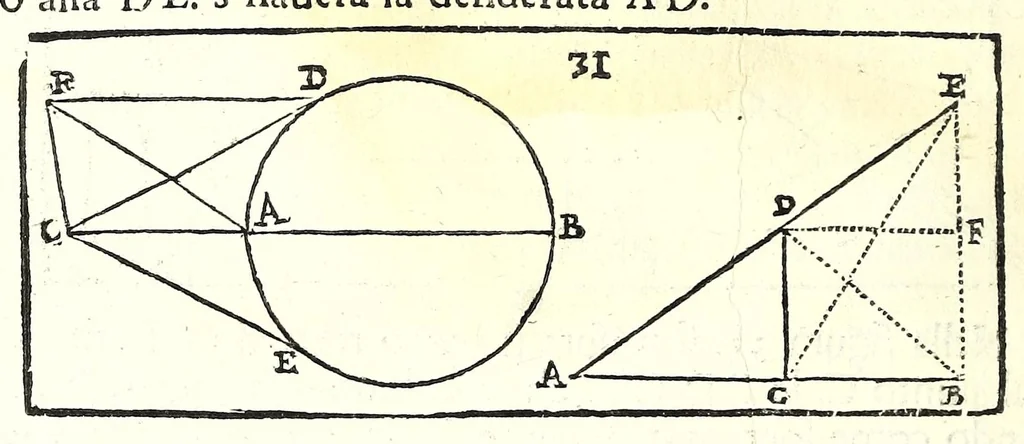 An illustration from La militare architettura, ouero, Fortificatione moderna : cauata dall'esperienza, e da varie maniere più pratticabili, con le regole principali dell'aritmetica, e dottrina de' triangoli spettante all'arte, espugnatione, e guardia delle piazze, et vn trattato dell'arte militare del capitan Pietro Ruggiero .., 1661, leaf 68