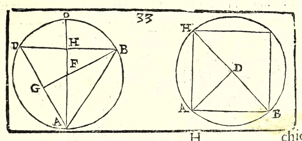 An illustration from La militare architettura, ouero, Fortificatione moderna : cauata dall'esperienza, e da varie maniere più pratticabili, con le regole principali dell'aritmetica, e dottrina de' triangoli spettante all'arte, espugnatione, e guardia delle piazze, et vn trattato dell'arte militare del capitan Pietro Ruggiero .., 1661, leaf 71