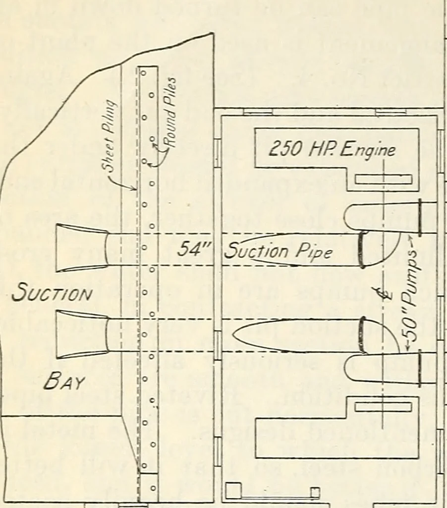 An illustration from Land drainage by means of pumps, 1915, leaf 59
