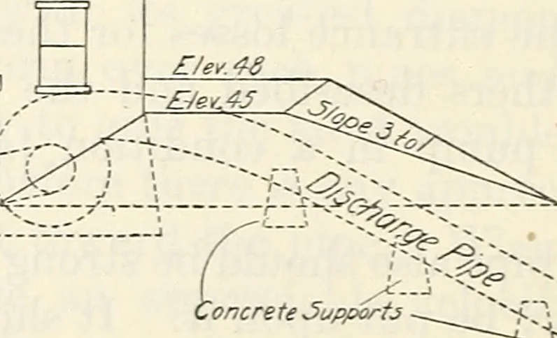 An illustration from Land drainage by means of pumps, 1915, leaf 59