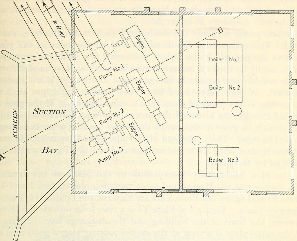 An illustration from Land drainage by means of pumps, 1915, leaf 60