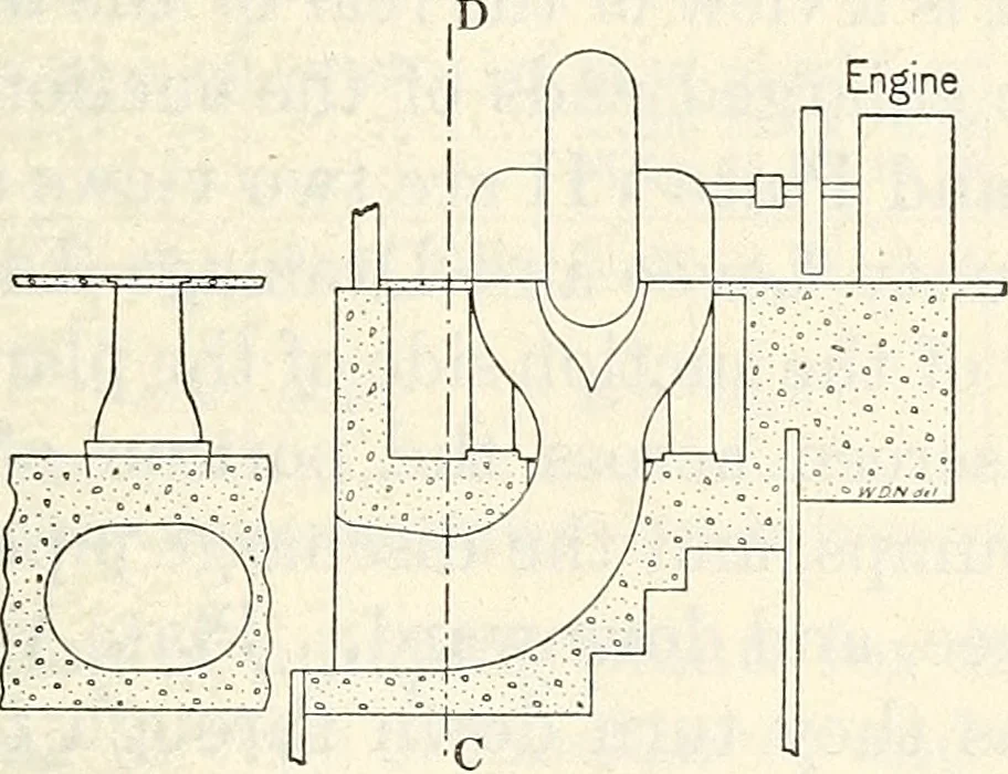 An illustration from Land drainage by means of pumps, 1915, leaf 60