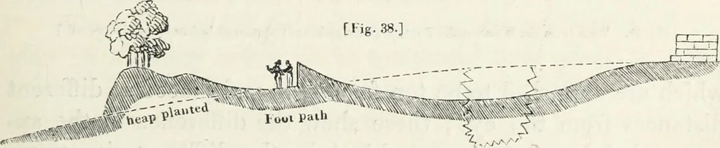 An illustration from The landscape gardening and landscape architecture of the late Humphry Repton, esq., being his entire works on these subjects : ...with historical and scientific introduction, a systematic analysis, a biographical notice, notes, and copious alphabetical index, 1840, leaf 178
