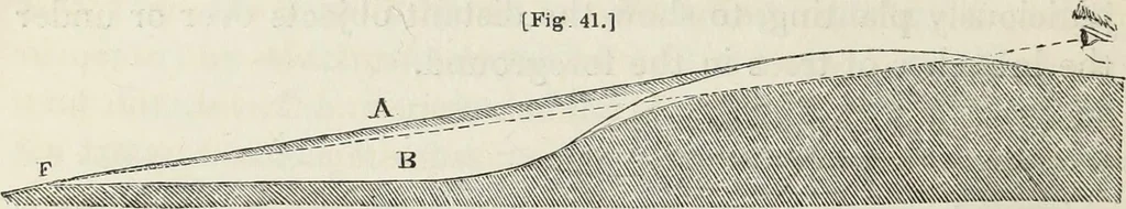 An illustration from The landscape gardening and landscape architecture of the late Humphry Repton, esq., being his entire works on these subjects : ...with historical and scientific introduction, a systematic analysis, a biographical notice, notes, and copious alphabetical index, 1840, leaf 181