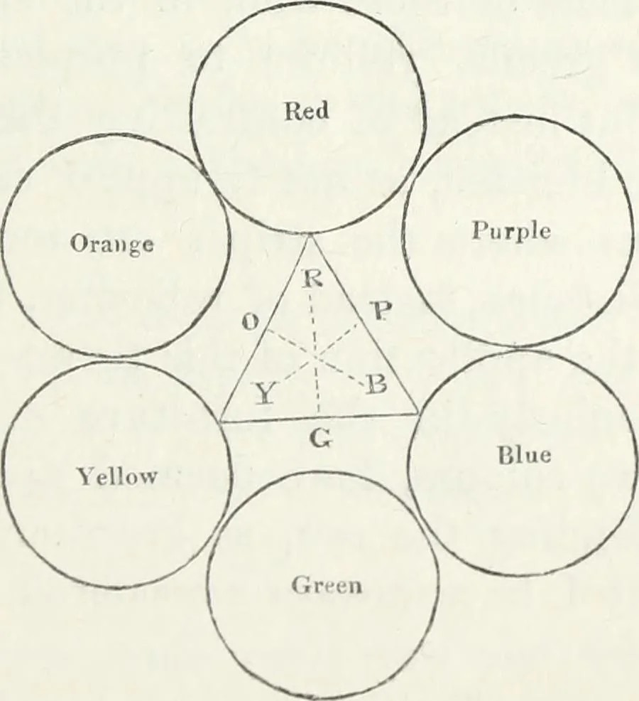 An illustration from The landscape gardening and landscape architecture of the late Humphry Repton, esq., being his entire works on these subjects : ...with historical and scientific introduction, a systematic analysis, a biographical notice, notes, and copious alphabetical index, 1840, leaf 358