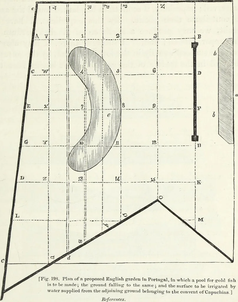 An illustration from The landscape gardening and landscape architecture of the late Humphry Repton, esq., being his entire works on these subjects : ...with historical and scientific introduction, a systematic analysis, a biographical notice, notes, and copious alphabetical index, 1840, leaf 526