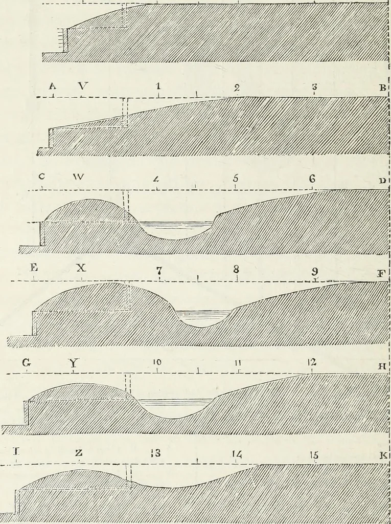 An illustration from The landscape gardening and landscape architecture of the late Humphry Repton, esq., being his entire works on these subjects : ...with historical and scientific introduction, a systematic analysis, a biographical notice, notes, and copious alphabetical index, 1840, leaf 527