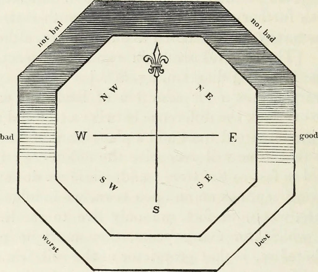 An illustration from The landscape gardening and landscape architecture of the late Humphry Repton, esq., being his entire works on these subjects : ...with historical and scientific introduction, a systematic analysis, a biographical notice, notes, and copious alphabetical index, 1840, leaf 545