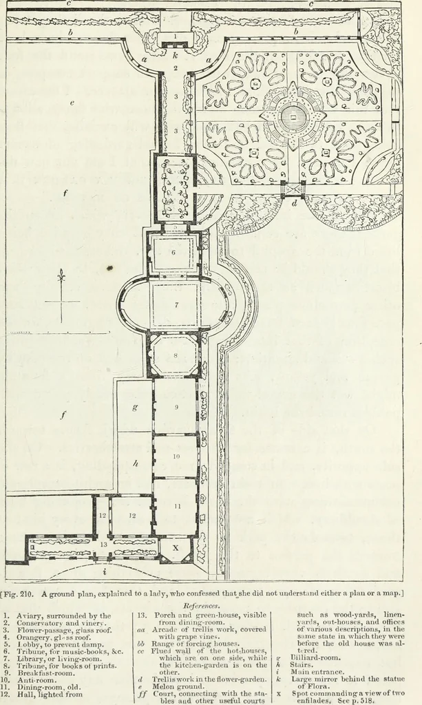 An illustration from The landscape gardening and landscape architecture of the late Humphry Repton, esq., being his entire works on these subjects : ...with historical and scientific introduction, a systematic analysis, a biographical notice, notes, and copious alphabetical index, 1840, leaf 556