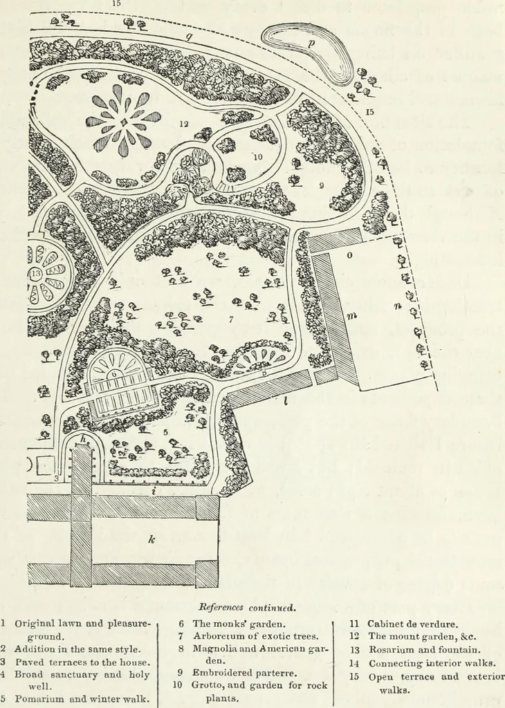 An illustration from The landscape gardening and landscape architecture of the late Humphry Repton, esq., being his entire works on these subjects : ...with historical and scientific introduction, a systematic analysis, a biographical notice, notes, and copious alphabetical index, 1840, leaf 568