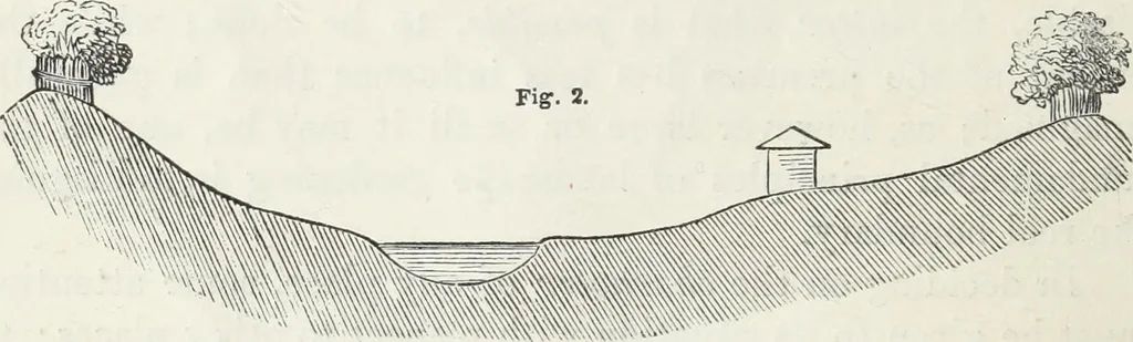 An illustration from The landscape gardening and landscape architecture of the late Humphry Repton, esq., being his entire works on these subjects : ...with historical and scientific introduction, a systematic analysis, a biographical notice, notes, and copious alphabetical index, 1840, leaf 81