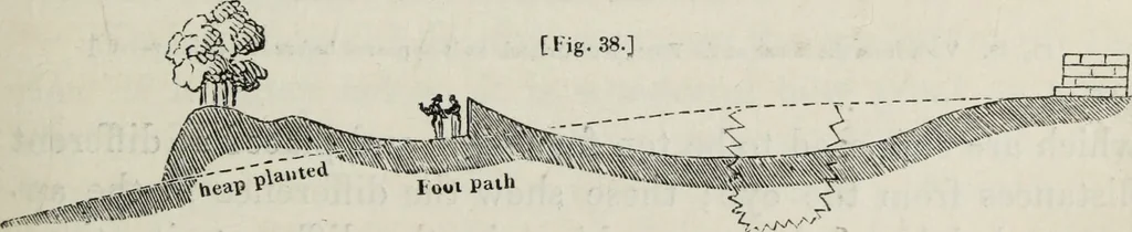 An illustration from The landscape gardening and landscape architecture of the late Humphry Repton, esq., being his entire works on these subjects : ...with historical and scientific introduction, a systematic analysis, a biographical notice, notes, and copious alphabetical index, 1840, leaf 178