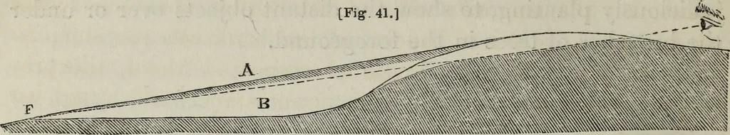 An illustration from The landscape gardening and landscape architecture of the late Humphry Repton, esq., being his entire works on these subjects : ...with historical and scientific introduction, a systematic analysis, a biographical notice, notes, and copious alphabetical index, 1840, leaf 181