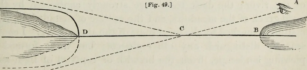 An illustration from The landscape gardening and landscape architecture of the late Humphry Repton, esq., being his entire works on these subjects : ...with historical and scientific introduction, a systematic analysis, a biographical notice, notes, and copious alphabetical index, 1840, leaf 194