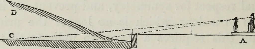An illustration from The landscape gardening and landscape architecture of the late Humphry Repton, esq., being his entire works on these subjects : ...with historical and scientific introduction, a systematic analysis, a biographical notice, notes, and copious alphabetical index, 1840, leaf 457