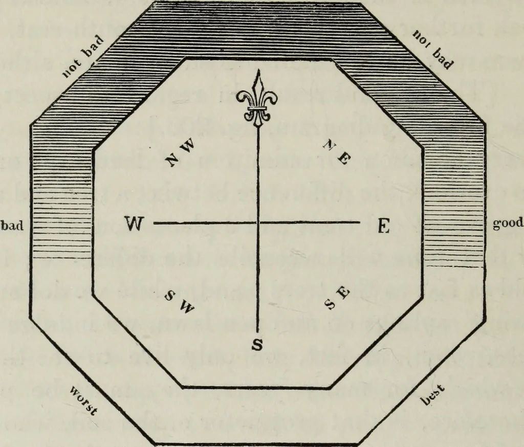 An illustration from The landscape gardening and landscape architecture of the late Humphry Repton, esq., being his entire works on these subjects : ...with historical and scientific introduction, a systematic analysis, a biographical notice, notes, and copious alphabetical index, 1840, leaf 545