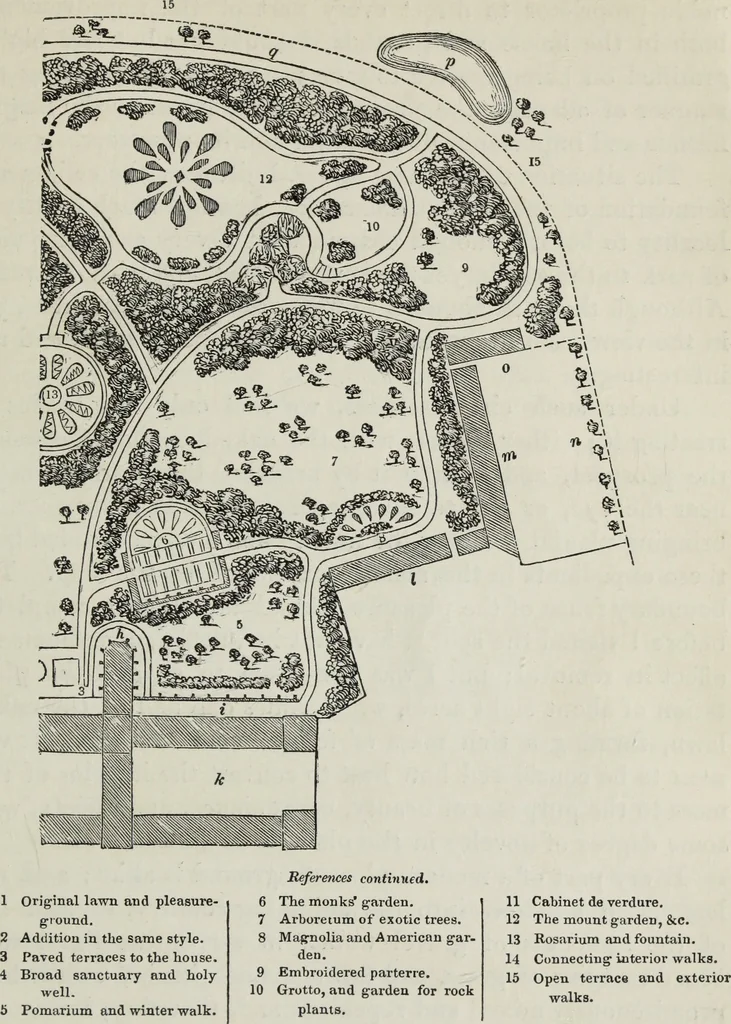 An illustration from The landscape gardening and landscape architecture of the late Humphry Repton, esq., being his entire works on these subjects : ...with historical and scientific introduction, a systematic analysis, a biographical notice, notes, and copious alphabetical index, 1840, leaf 568