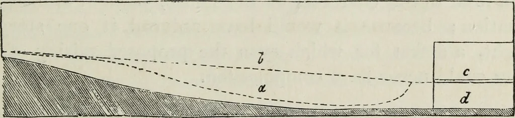 An illustration from The landscape gardening and landscape architecture of the late Humphry Repton, esq., being his entire works on these subjects : ...with historical and scientific introduction, a systematic analysis, a biographical notice, notes, and copious alphabetical index, 1840, leaf 580