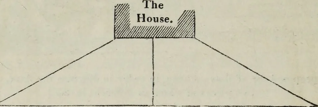 An illustration from The landscape gardening and landscape architecture of the late Humphry Repton, esq., being his entire works on these subjects : ...with historical and scientific introduction, a systematic analysis, a biographical notice, notes, and copious alphabetical index, 1840, leaf 587