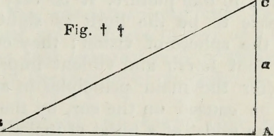 An illustration from The landscape gardening and landscape architecture of the late Humphry Repton, esq., being his entire works on these subjects : ...with historical and scientific introduction, a systematic analysis, a biographical notice, notes, and copious alphabetical index, 1840, leaf 76