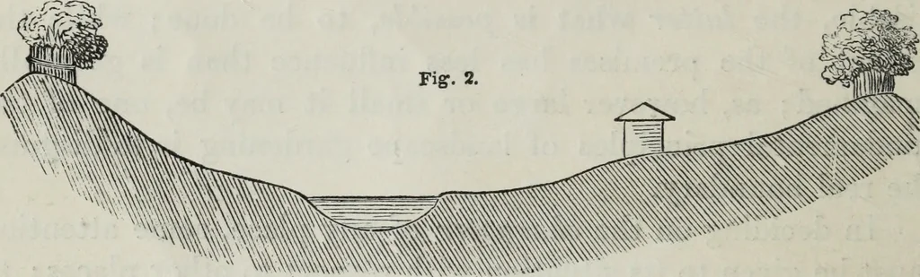An illustration from The landscape gardening and landscape architecture of the late Humphry Repton, esq., being his entire works on these subjects : ...with historical and scientific introduction, a systematic analysis, a biographical notice, notes, and copious alphabetical index, 1840, leaf 81
