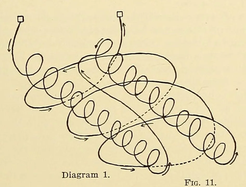 An illustration from Langley memoir on mechanical flight : pt. 1-, 1911, leaf 115