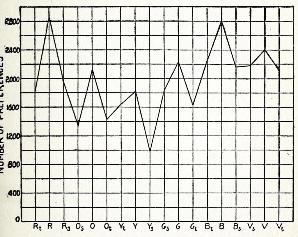 An illustration from The language of color, by M. Luckiesh, 1918, leaf 207