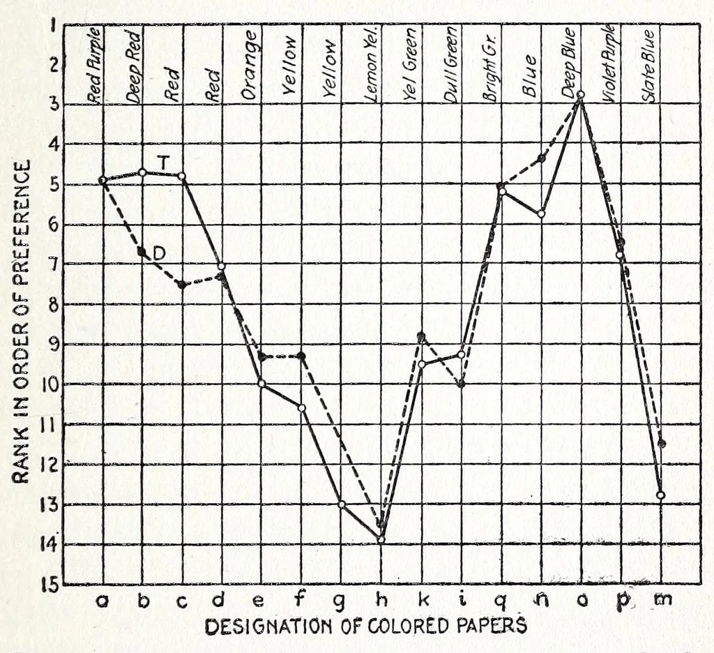 An illustration from The language of color, by M. Luckiesh, 1918, leaf 211