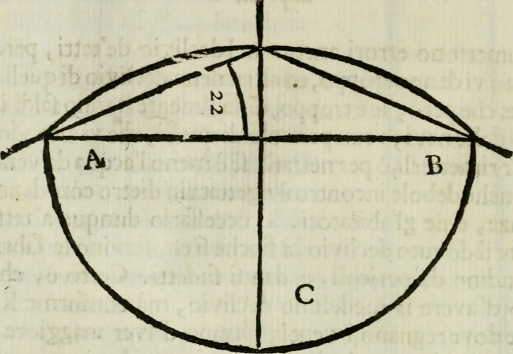An illustration from La nuova architettura civile, e militare, 1717, leaf 153