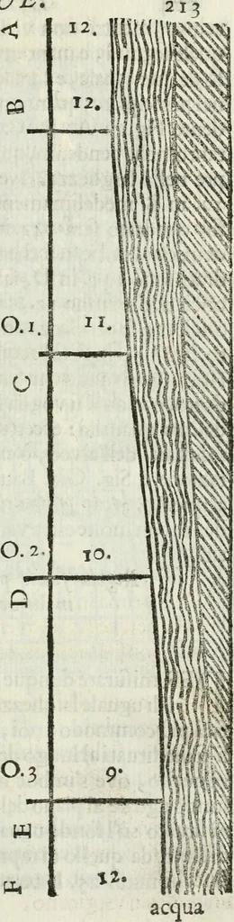 An illustration from La nuova architettura civile, e militare, 1717, leaf 246