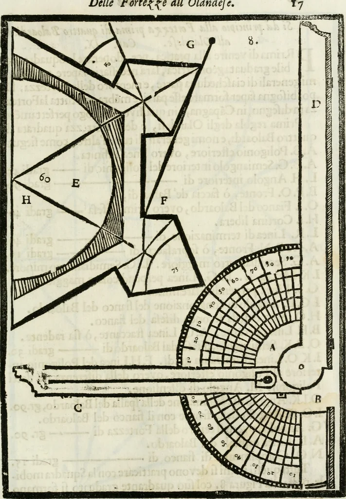 An illustration from La nuova architettura civile, e militare, 1717, leaf 420