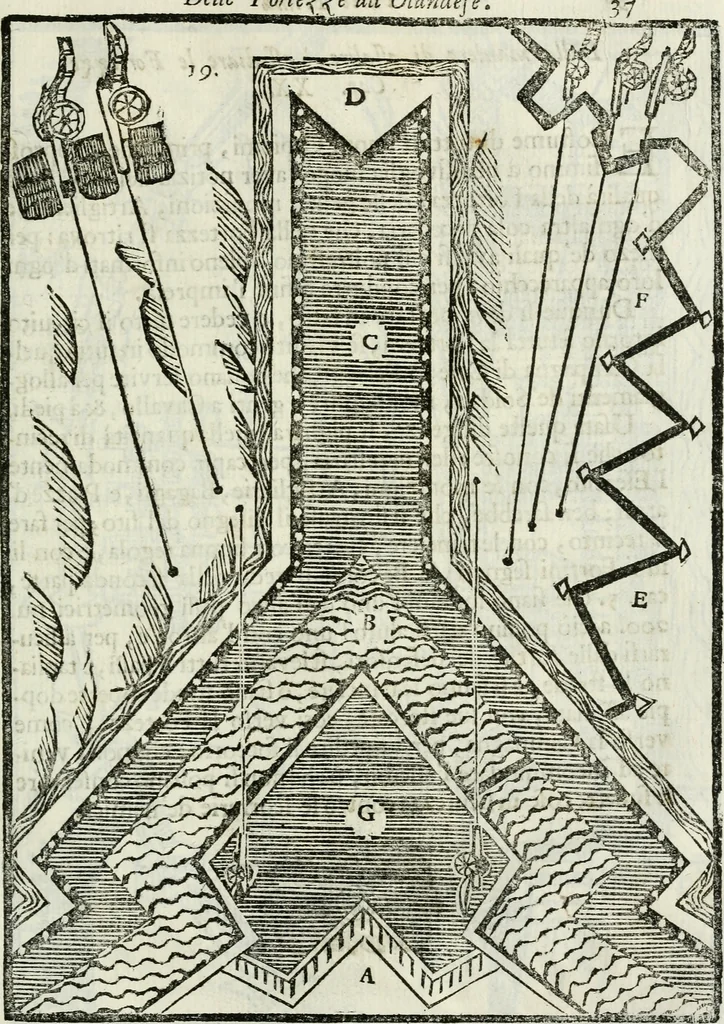 An illustration from La nuova architettura civile, e militare, 1717, leaf 442