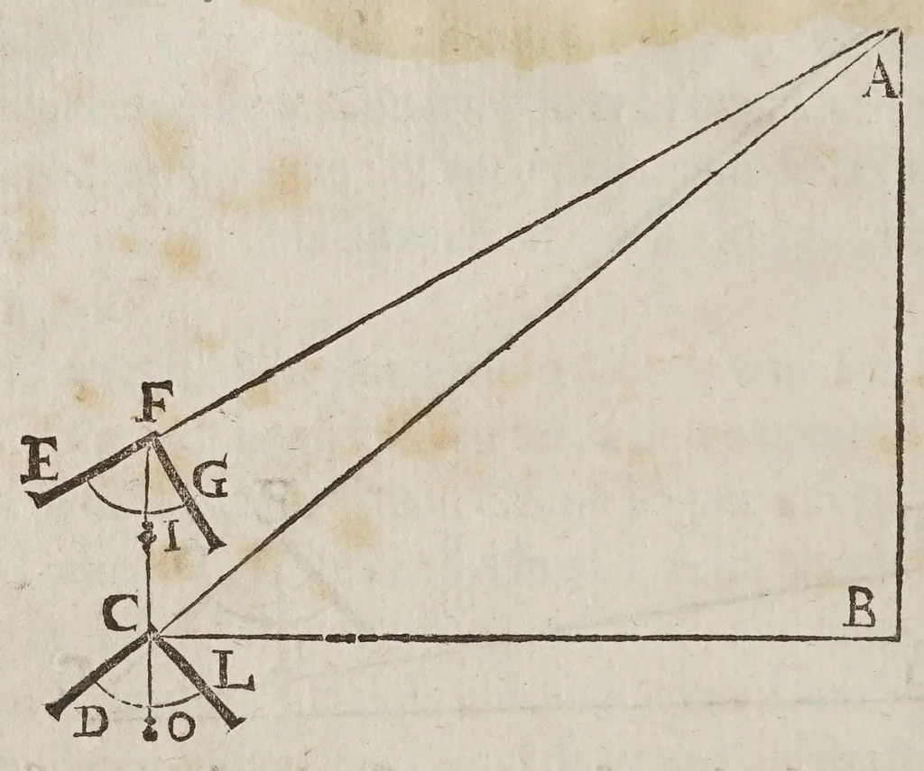 An illustration from La operazione del compasso geometrico, et militare, 1640, leaf 76