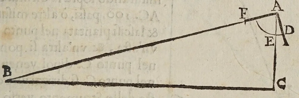 An illustration from La operazione del compasso geometrico, et militare, 1640, leaf 81