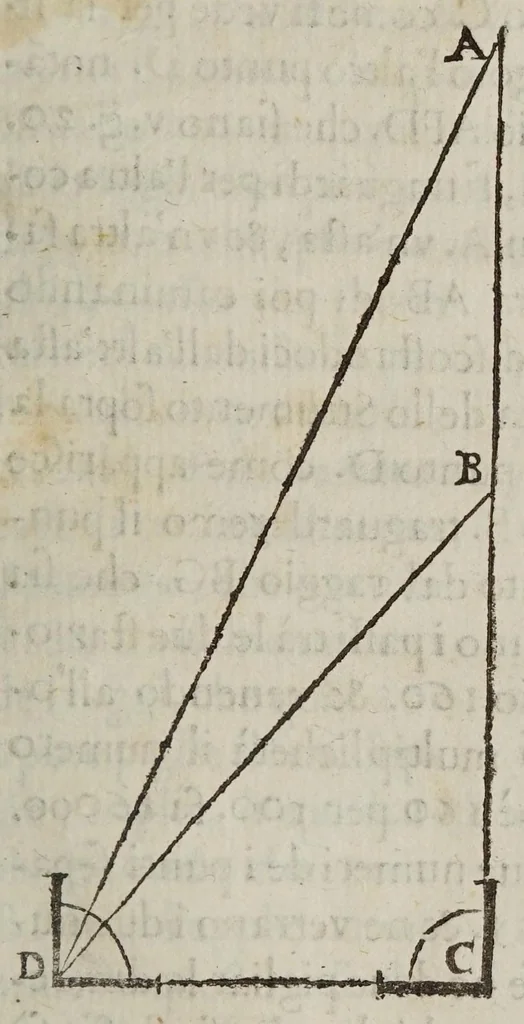 An illustration from La operazione del compasso geometrico, et militare, 1640, leaf 85